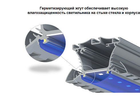 Светодиодные светильники для промышленного освещения