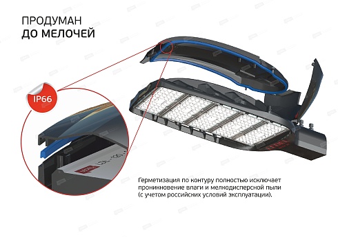 Светодиодные светильники для уличного освещения