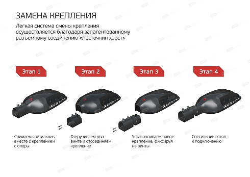 Светодиодные светильники для уличного освещения