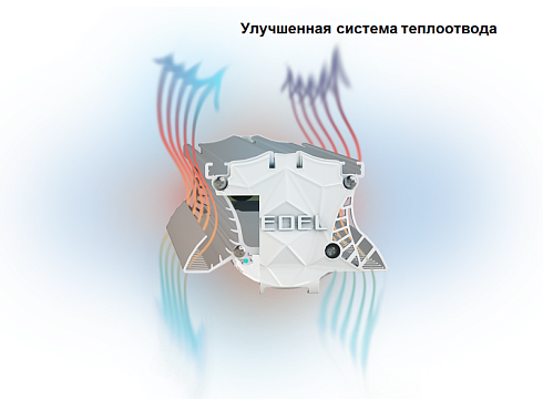 Светодиодные светильники для промышленного освещения